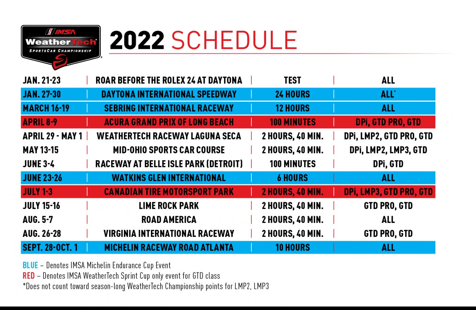 State of the Sport Sets Table for Momentous 2022 IMSA Season | IMSA